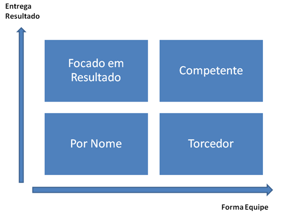 Como desenvolver lideranças em uma empresa?